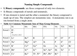 Naming Simple Compounds