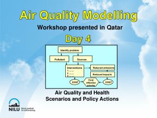Air Quality Modelling