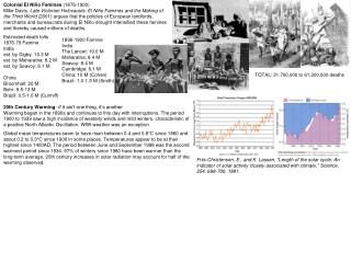 Colonial El Niño Famines (1876-1900)