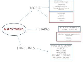 teorico prediccin criterios explicacin relacionar consistencia perspectiva fructificacin parsimonia funciones