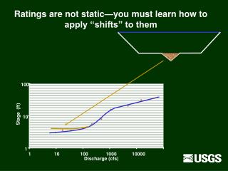 Ratings are not static—you must learn how to apply “shifts” to them