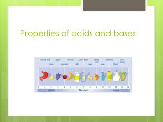 Properties of acids and bases