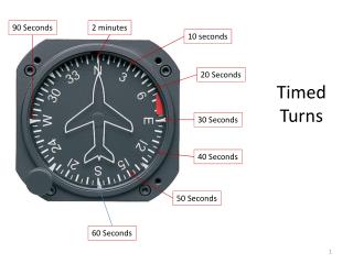 Timed Turns