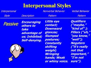 Interpersonal Styles