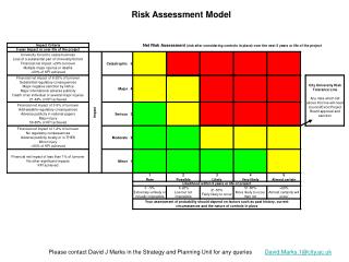 PPT - Risk Assessment Model PowerPoint Presentation, free download - ID