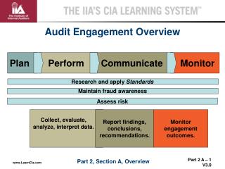 audit engagement overview