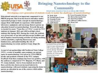 Bringing Nanotechnology to the Community