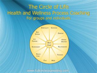 The Circle of Life Health and Wellness Process Coaching For groups and individuals