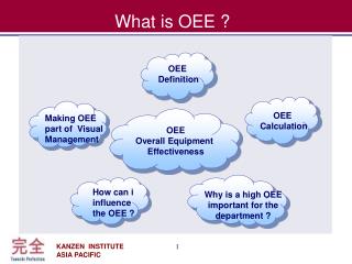 oee ppt presentation download