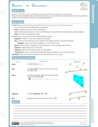 Basics of Geometry