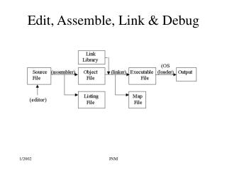 Edit, Assemble, Link & Debug