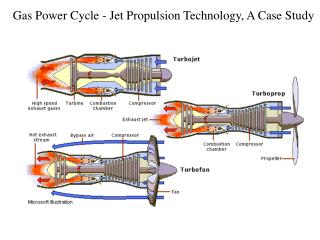Gas Power Cycle - Jet Propulsion Technology, A Case Study