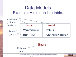 Data Models Example: A relation is a table.