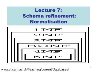 Lecture 7: Schema refinement: Normalisation