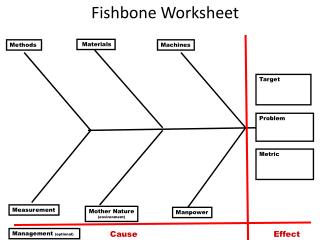 PPT - Attachment 3 Cause and Effect: Fishbone Diagram PowerPoint ...