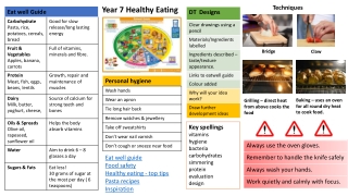 Year 7 Healthy Eating