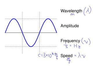 PPT - Amplitude vs frequency for LRM vibration tests based on GR-63 ...