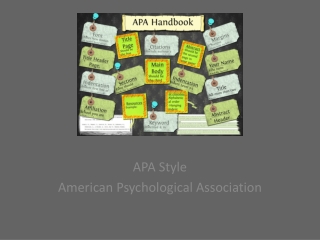 APA Style American Psychological Association