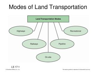 modes of transportation powerpoint presentation