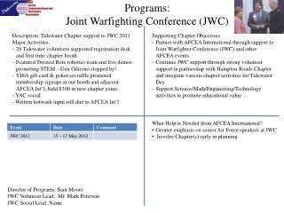 Programs: Joint Warfighting Conference (JWC)