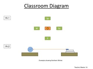 Classroom Diagram