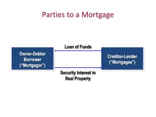 Parties to a Mortgage