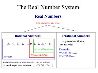 The Real Number System