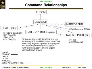 PPT - EUCOM PowerPoint Presentation, free download - ID:2507797