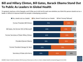 Bill and Hillary Clinton, Bill Gates, Barack Obama Stand Out To Public As Leaders In Global Health