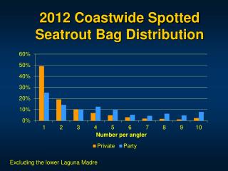 2012 Coastwide Spotted Seatrout Bag Distribution