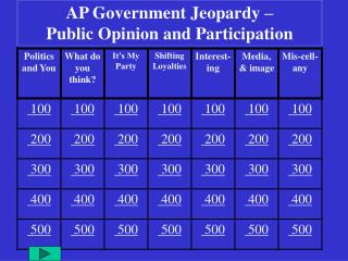 AP Government Jeopardy – Public Opinion and Participation