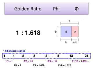 Golden Ratio Phi Φ