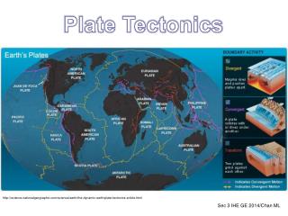 science.nationalgeographic/science/earth/the-dynamic-earth/plate-tectonics-article.html