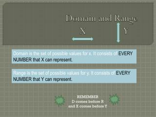 Domain and Range X		 Y