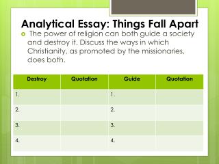 understanding things fall apart selected essays and criticism understanding things fall apart selected essays and criticism