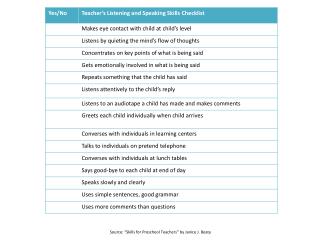 Source: “Skills for Preschool Teachers” by Janice J. Beaty