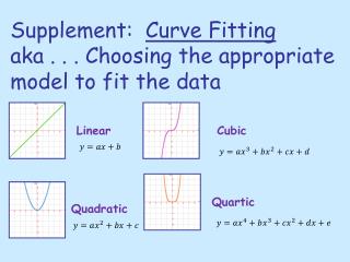 Supplement: Curve Fitting aka . . . Choosing the appropriate model to fit the data