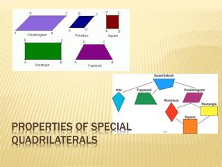 Properties of special quadrilaterals
