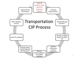 Transportation CIP Process