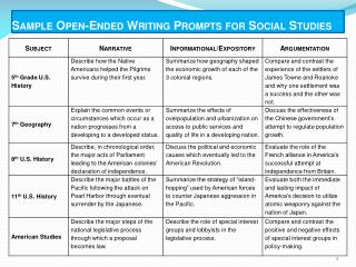 Sample Open-Ended Writing Prompts for Social Studies
