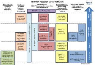NIHRTCC Research Career Pathways