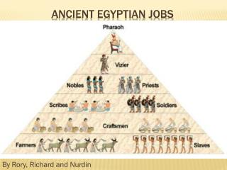 PPT - Ancient Egyptian jobs PowerPoint Presentation, free download - ID ...