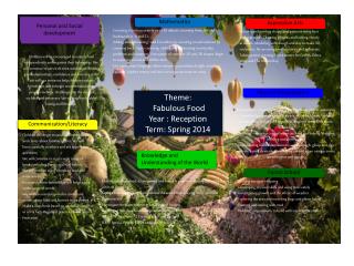Theme: Fabulous Food Year : Reception Term: Spring 2014
