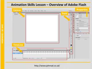 Animation Skills Lesson – Overview of Adobe Flash