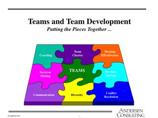 Teams and Team Development Putting the Pieces Together ...