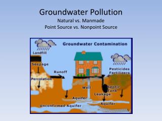 PPT - Groundwater Pollution Natural vs. Manmade Point Source vs ...