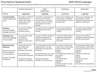PPT - Presentational Speaking Rubric NHPS World Languages PowerPoint ...
