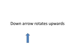 Down arrow rotates upwards