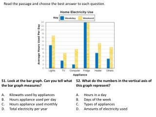 51. Look at the bar graph. Can you tell what the bar graph measures ?