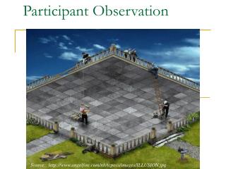 Participant Observation